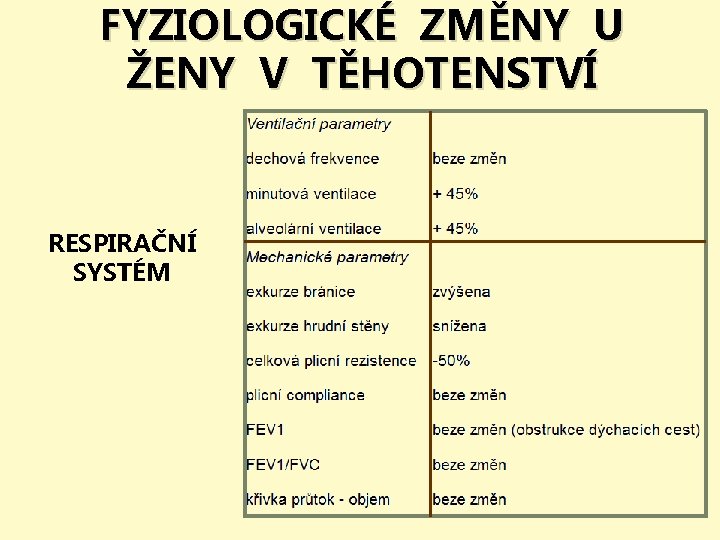 FYZIOLOGICKÉ ZMĚNY U ŽENY V TĚHOTENSTVÍ RESPIRAČNÍ SYSTÉM 