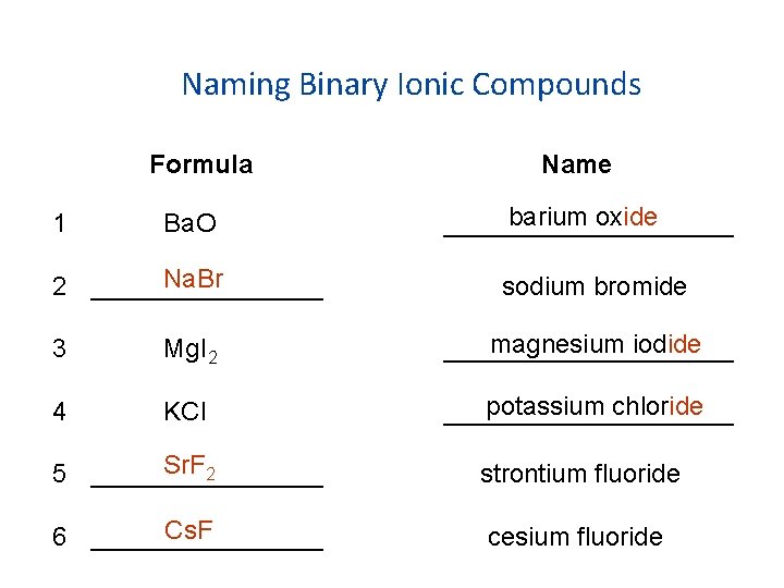 Naming Binary Ionic Compounds Formula Name Ba. O barium oxide __________ Na. Br 2