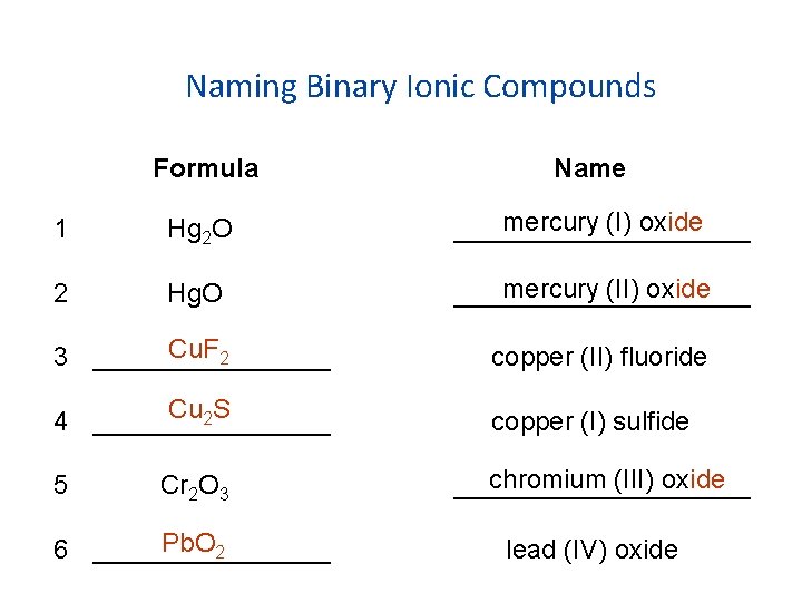 Naming Binary Ionic Compounds Formula Name 1 Hg 2 O mercury (I) oxide __________ Naming Binary Ionic Compounds Formula Name 1 Hg 2 O mercury (I) oxide __________