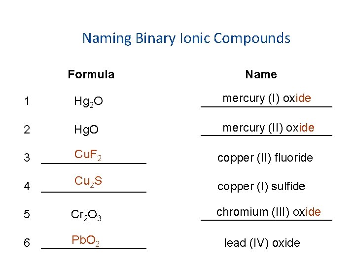 Naming Binary Ionic Compounds Formula Name 1 Hg 2 O mercury (I) oxide __________