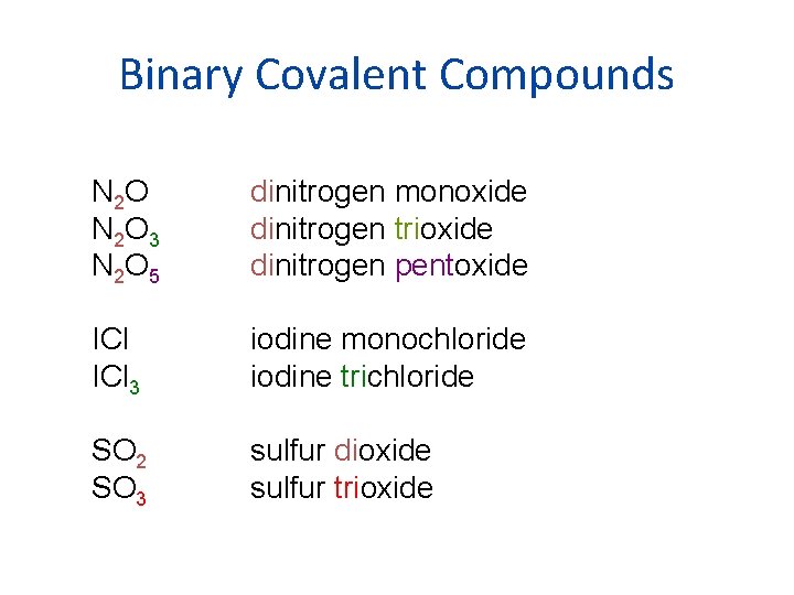 Binary Covalent Compounds N 2 O 3 N 2 O 5 dinitrogen monoxide dinitrogen Binary Covalent Compounds N 2 O 3 N 2 O 5 dinitrogen monoxide dinitrogen