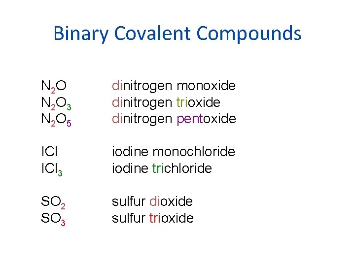 Binary Covalent Compounds N 2 O 3 N 2 O 5 dinitrogen monoxide dinitrogen