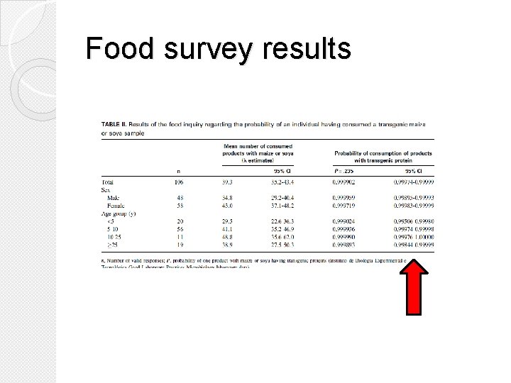 Food survey results 