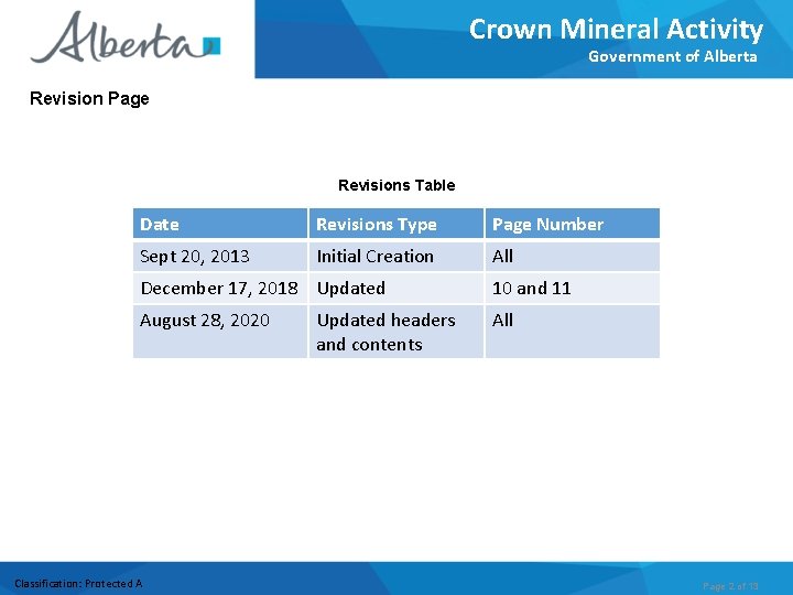 Crown Mineral Activity Government of Alberta Revision Page Revisions Table Date Revisions Type Page