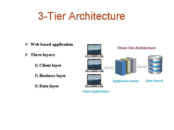 3 -Tier Architecture Ø Web based application Ø Three layers: 1) Client layer 2)
