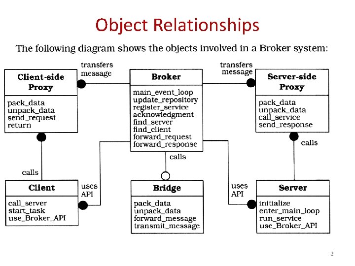 Object Relationships 2 