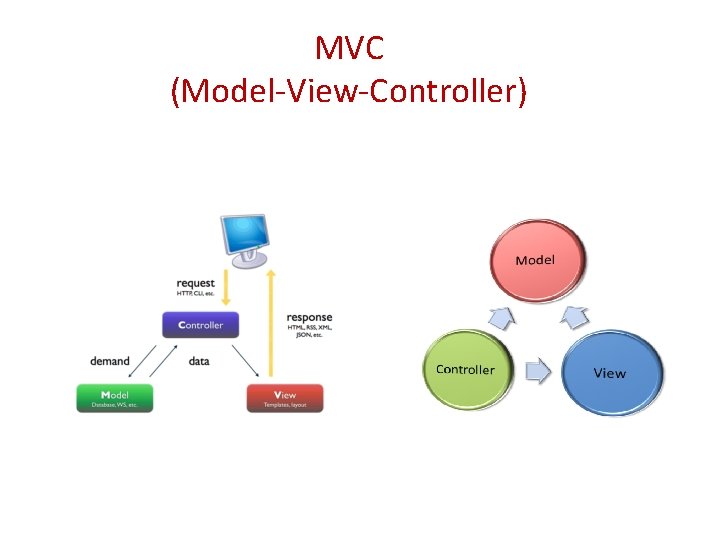 MVC (Model-View-Controller) 