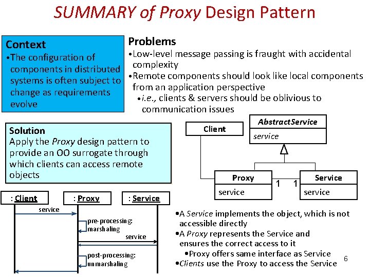 SUMMARY of Proxy Design Pattern Problems Context • The configuration of • Low-level message