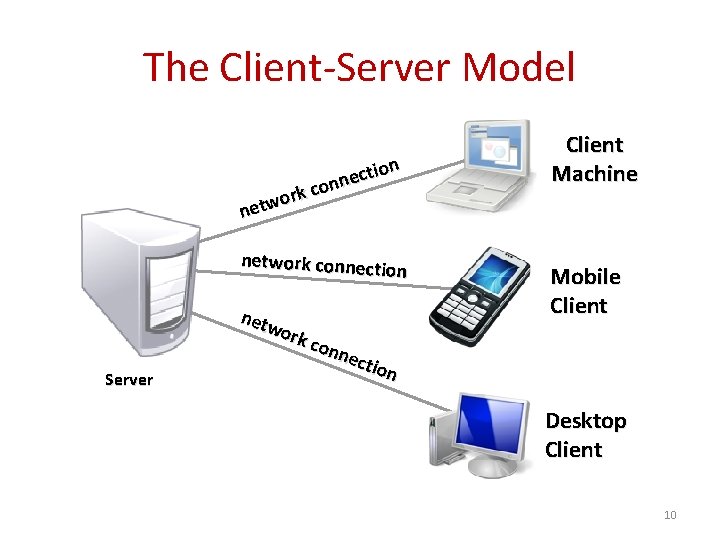 The Client-Server Model ork w t e n tion c e n con network