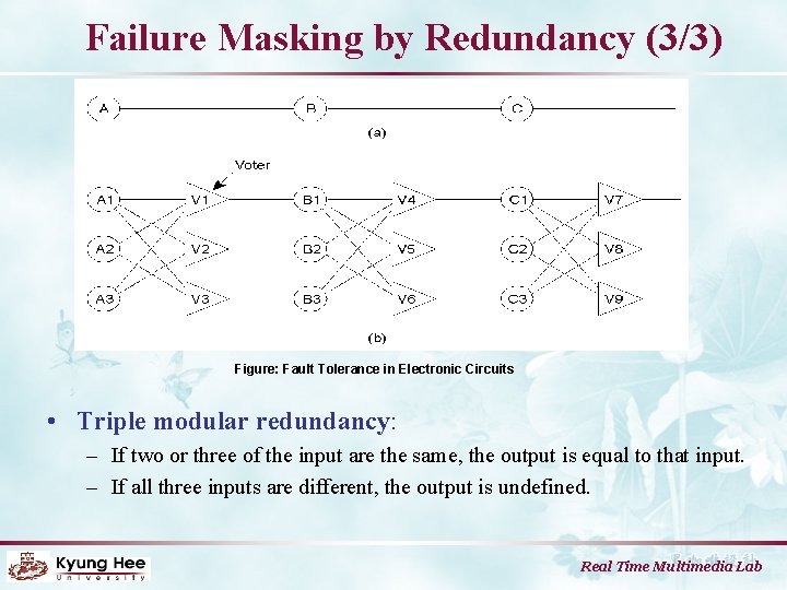 Failure Masking by Redundancy (3/3) Figure: Fault Tolerance in Electronic Circuits • Triple modular