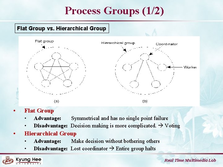 Process Groups (1/2) Flat Group vs. Hierarchical Group • Flat Group • • •