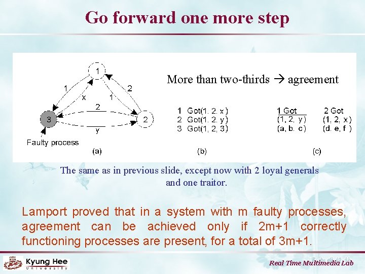 Go forward one more step More than two-thirds agreement The same as in previous