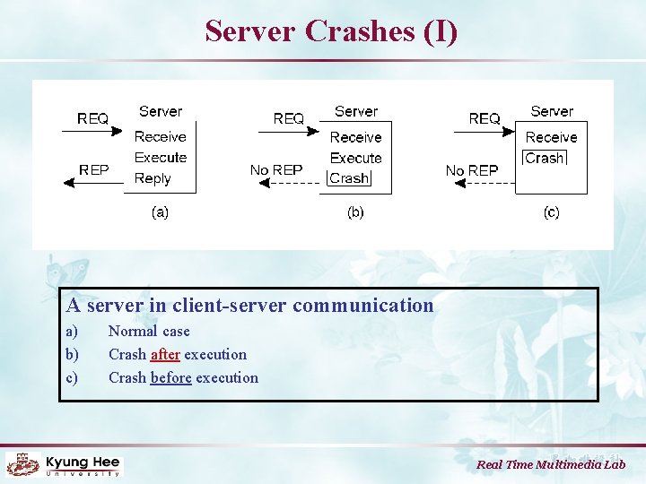 Server Crashes (I) A server in client-server communication a) b) c) Normal case Crash