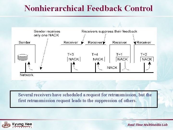 Nonhierarchical Feedback Control Several receivers have scheduled a request for retransmission, but the first