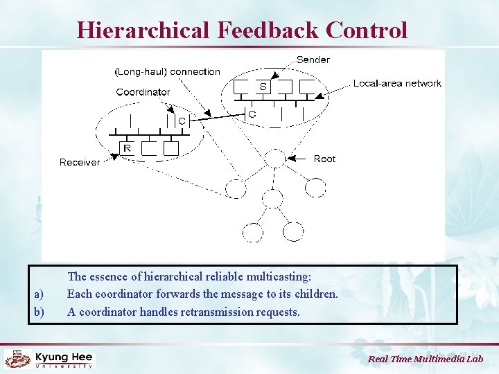 Hierarchical Feedback Control a) b) The essence of hierarchical reliable multicasting: Each coordinator forwards