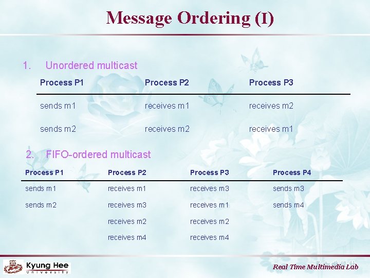 Message Ordering (I) 1. 2. Unordered multicast Process P 1 Process P 2 Process