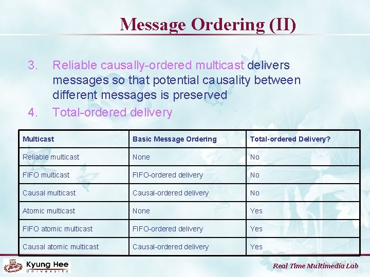 Message Ordering (II) 3. 4. Reliable causally-ordered multicast delivers messages so that potential causality