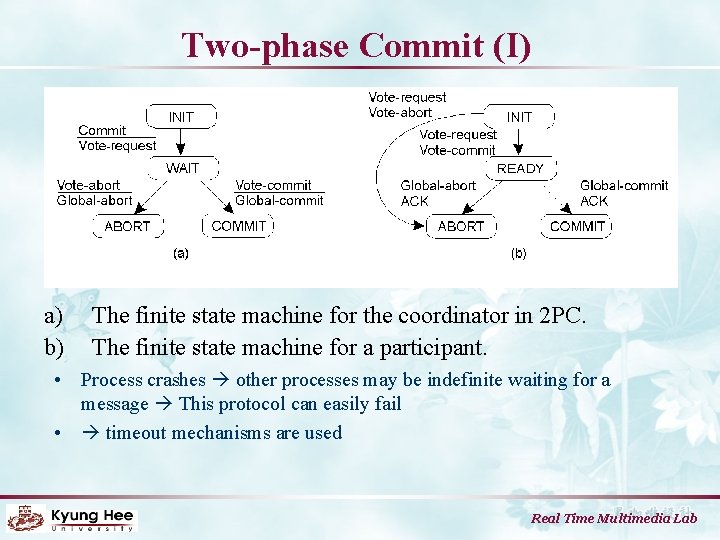 Two-phase Commit (I) a) b) The finite state machine for the coordinator in 2