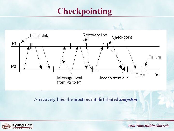 Checkpointing A recovery line: the most recent distributed snapshot Real Time Multimedia Lab 