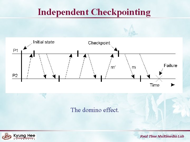 Independent Checkpointing The domino effect. Real Time Multimedia Lab 