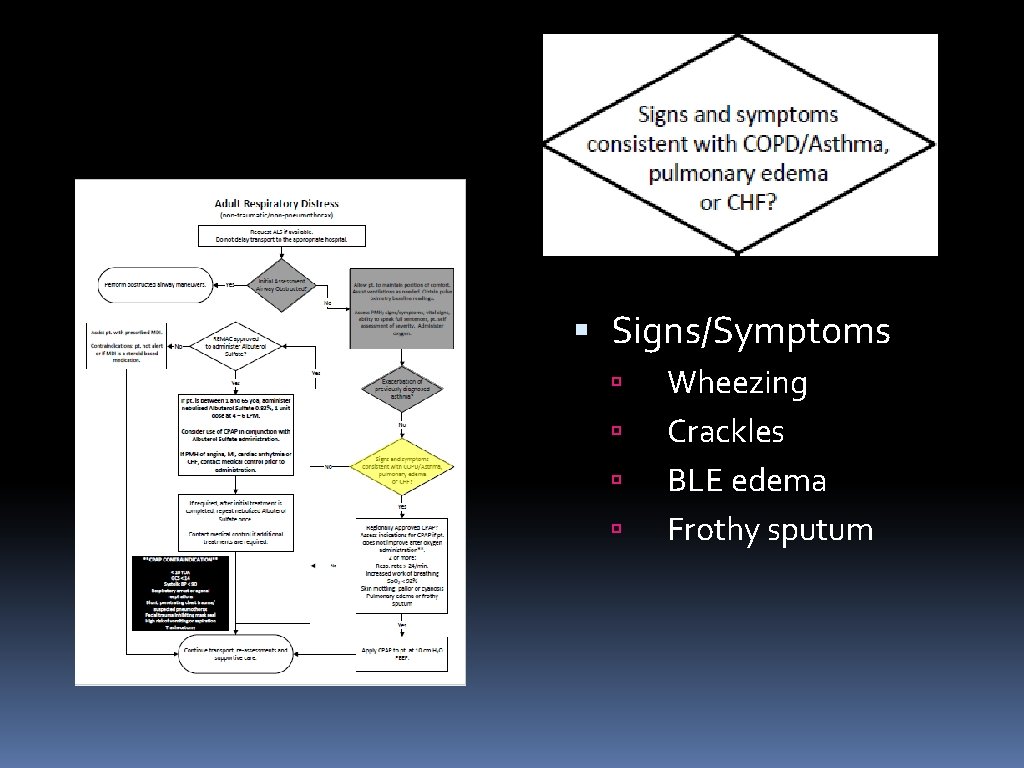  Signs/Symptoms Wheezing Crackles BLE edema Frothy sputum 
