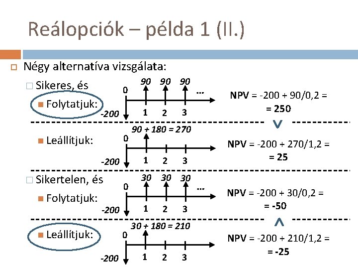 Reálopciók – példa 1 (II. ) Négy alternatíva vizsgálata: 90 90 � Sikeres, és