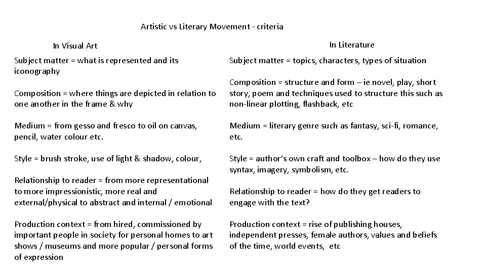 Artistic vs Literary Movement - criteria In Visual Art Subject matter = what is