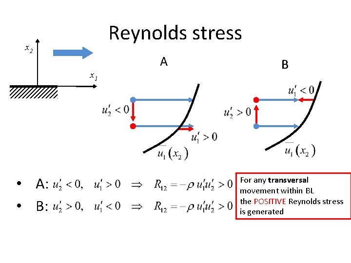 Reynolds stress x 2 x 1 • A: • B: A B For any