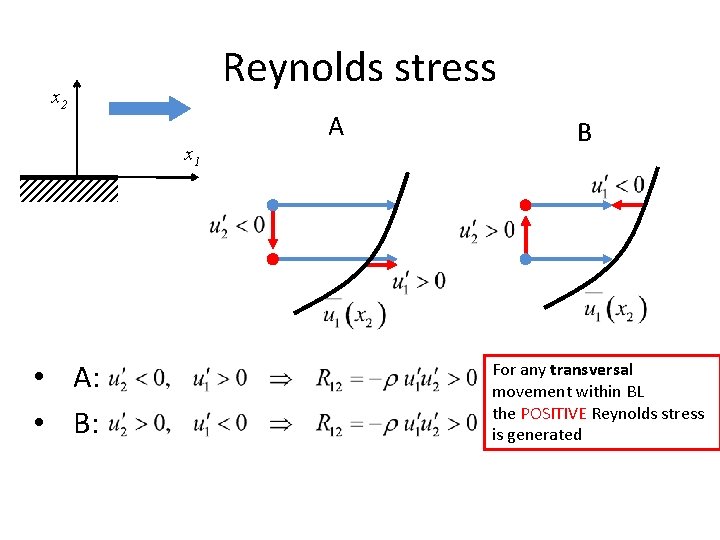 Reynolds stress x 2 x 1 • A: • B: A B For any Reynolds stress x 2 x 1 • A: • B: A B For any