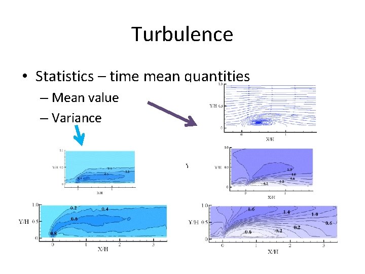 Turbulence • Statistics – time mean quantities – Mean value – Variance 