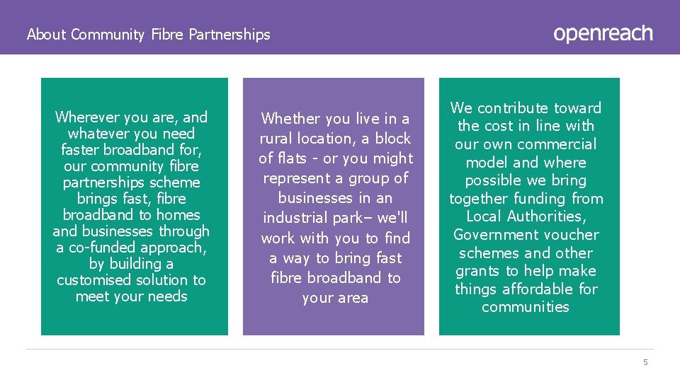 About Community Fibre Partnerships Wherever you are, and whatever you need faster broadband for,
