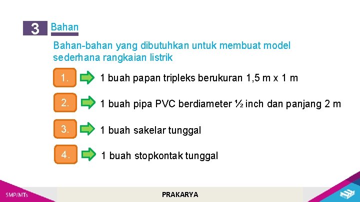 3 Bahan-bahan yang dibutuhkan untuk membuat model sederhana rangkaian listrik 1. 1 buah papan