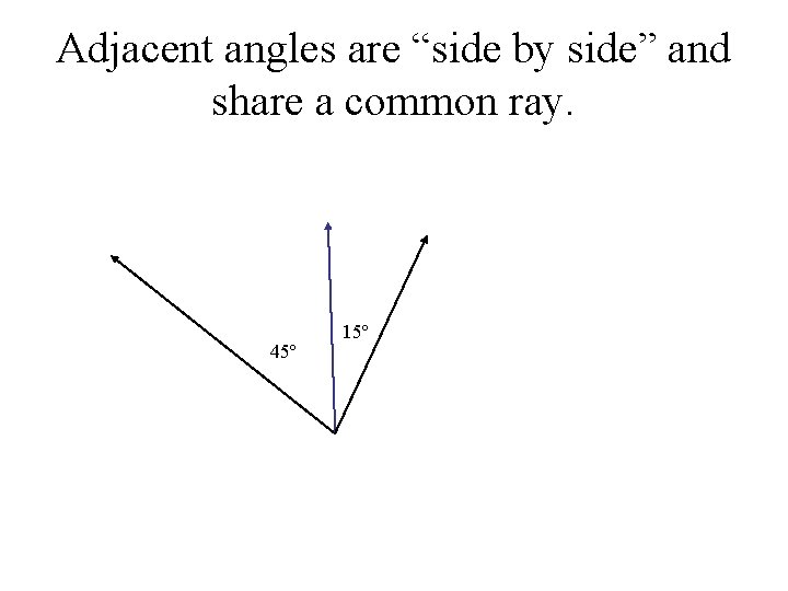 Adjacent angles are “side by side” and share a common ray. 45º 15º Adjacent angles are “side by side” and share a common ray. 45º 15º