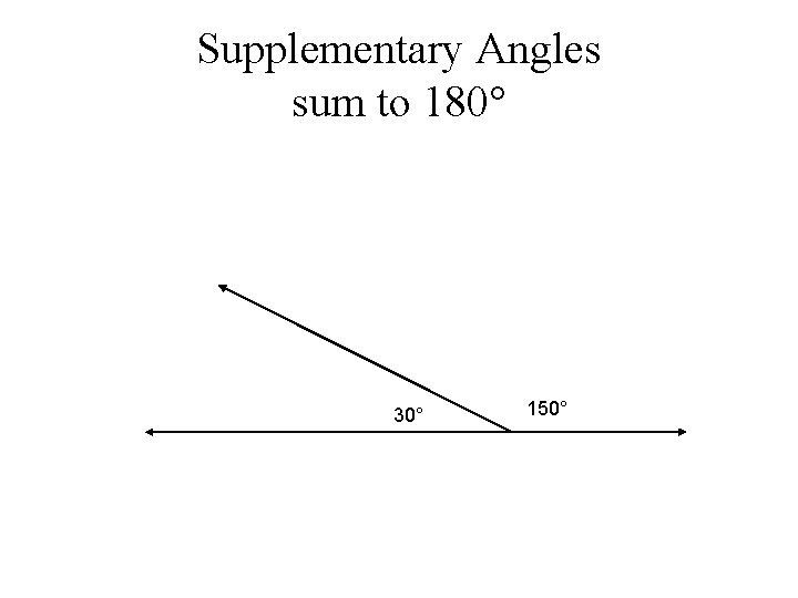Supplementary Angles sum to 180° 30° 150° Supplementary Angles sum to 180° 30° 150°