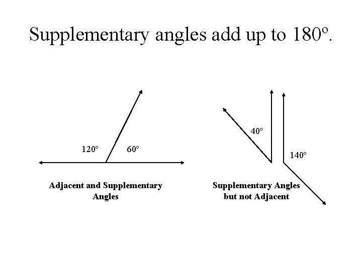 Supplementary angles add up to 180º. 40º 120º 60º Adjacent and Supplementary Angles 140º Supplementary angles add up to 180º. 40º 120º 60º Adjacent and Supplementary Angles 140º