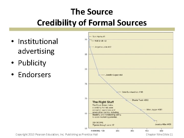 The Source Credibility of Formal Sources • Institutional advertising • Publicity • Endorsers Copyright