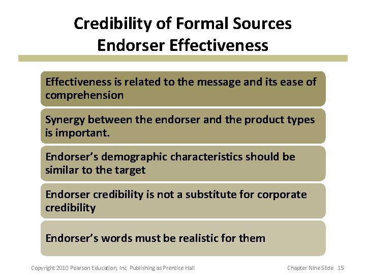 Credibility of Formal Sources Endorser Effectiveness is related to the message and its ease