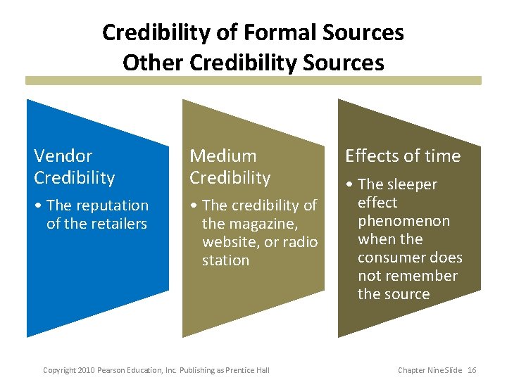 Credibility of Formal Sources Other Credibility Sources Vendor Credibility Medium Credibility • The reputation