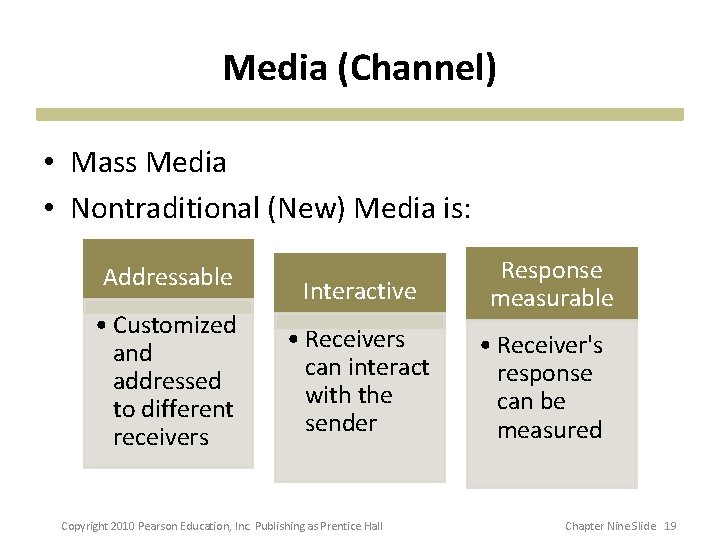 Media (Channel) • Mass Media • Nontraditional (New) Media is: Addressable • Customized and