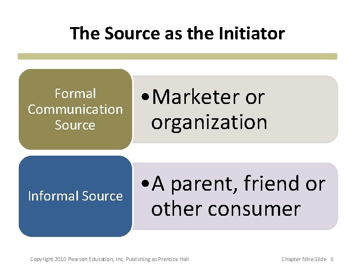 The Source as the Initiator Formal Communication Source • Marketer or organization Informal Source