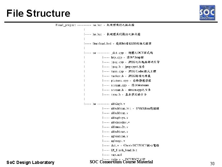 File Structure Real-time OS So. C Design Laboratory SOC Consortium Course Material 30 