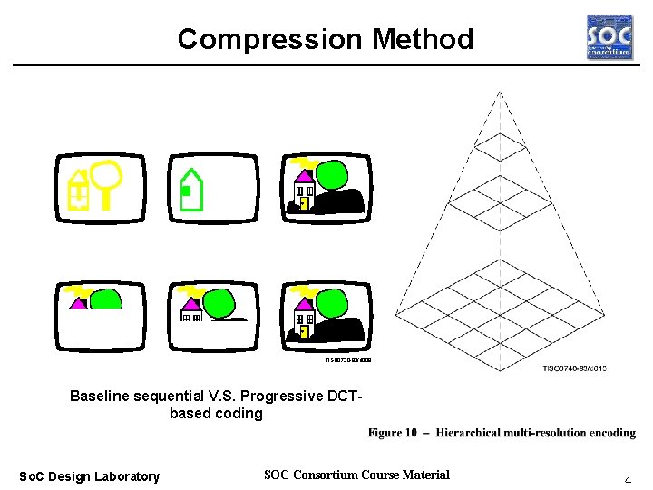 Compression Method Real-time OS TISO 0730 -93/d 009 Baseline sequential V. S. Progressive DCTbased