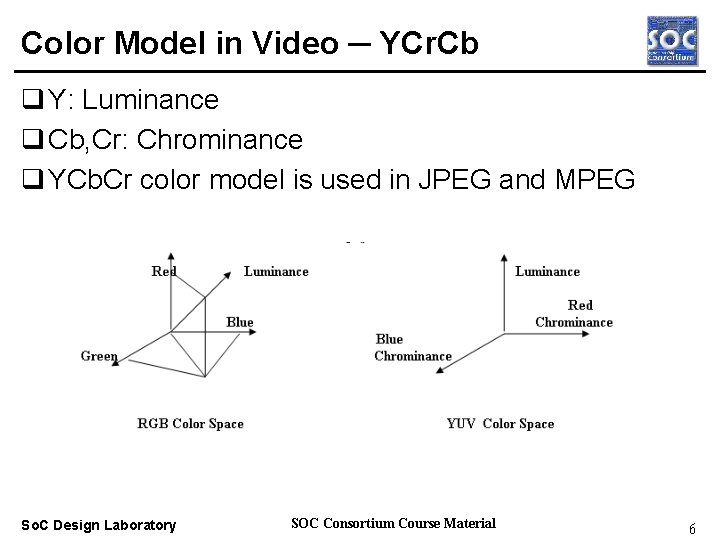 Color Model in Video ─ YCr. Cb q Y: Luminance q Cb, Cr: Chrominance