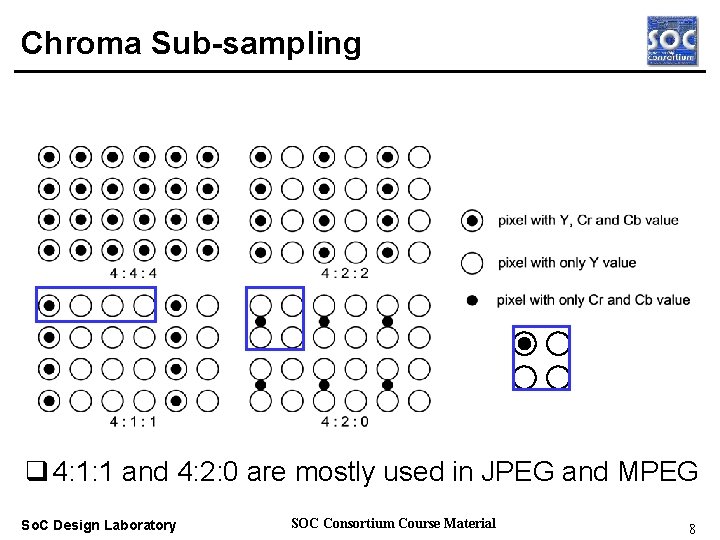 Chroma Sub-sampling Real-time OS q 4: 1: 1 and 4: 2: 0 are mostly