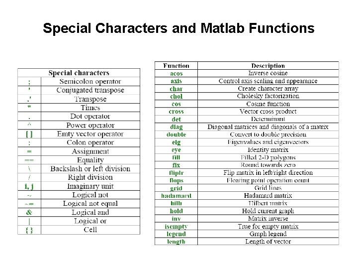 Special Characters and Matlab Functions 