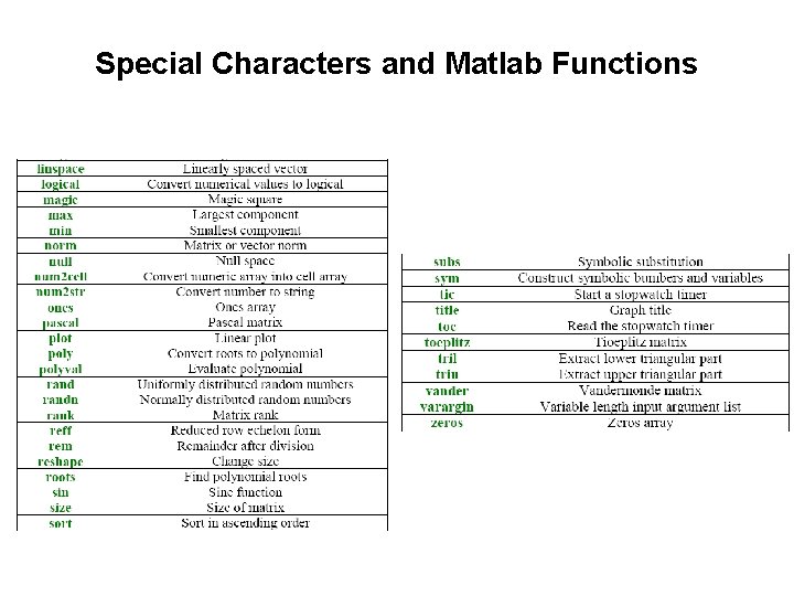Special Characters and Matlab Functions 