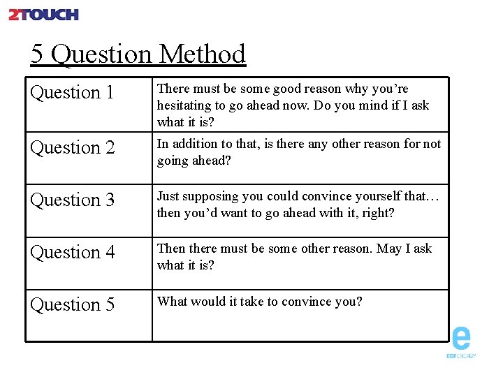 5 Question Method Question 1 There must be some good reason why you’re hesitating