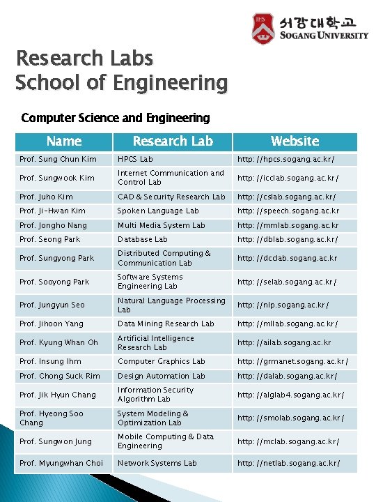 Research Labs School of Engineering Computer Science and Engineering Name Research Lab Website Prof.
