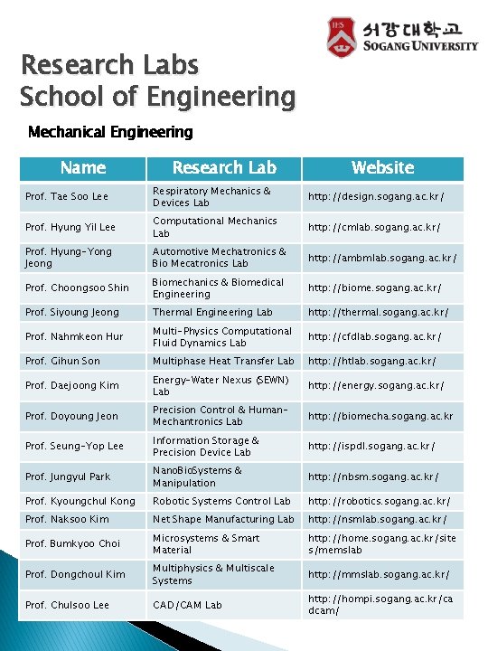 Research Labs School of Engineering Mechanical Engineering Name Research Lab Website Prof. Tae Soo