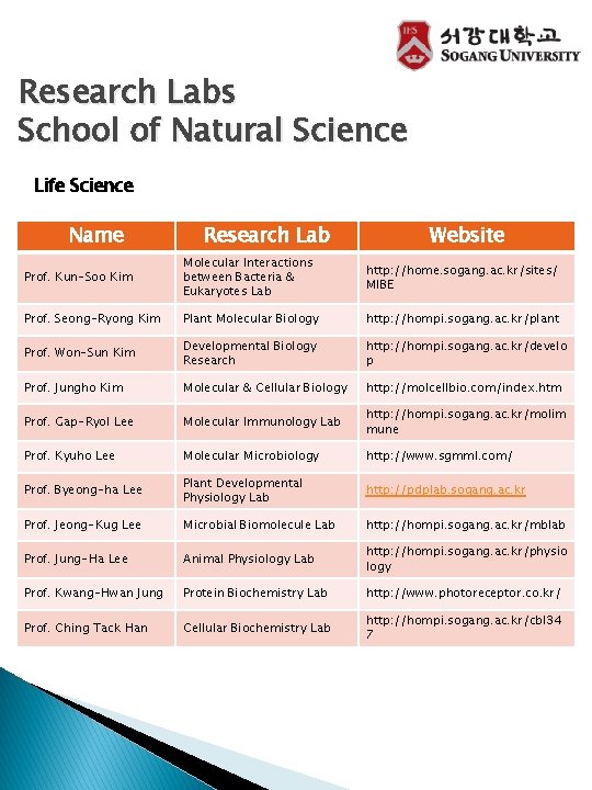 Research Labs School of Natural Science Life Science Name Research Lab Website Prof. Kun-Soo